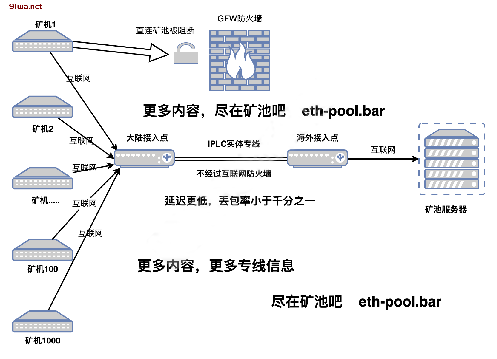 海外矿池连接失败打不开怎么办插图
