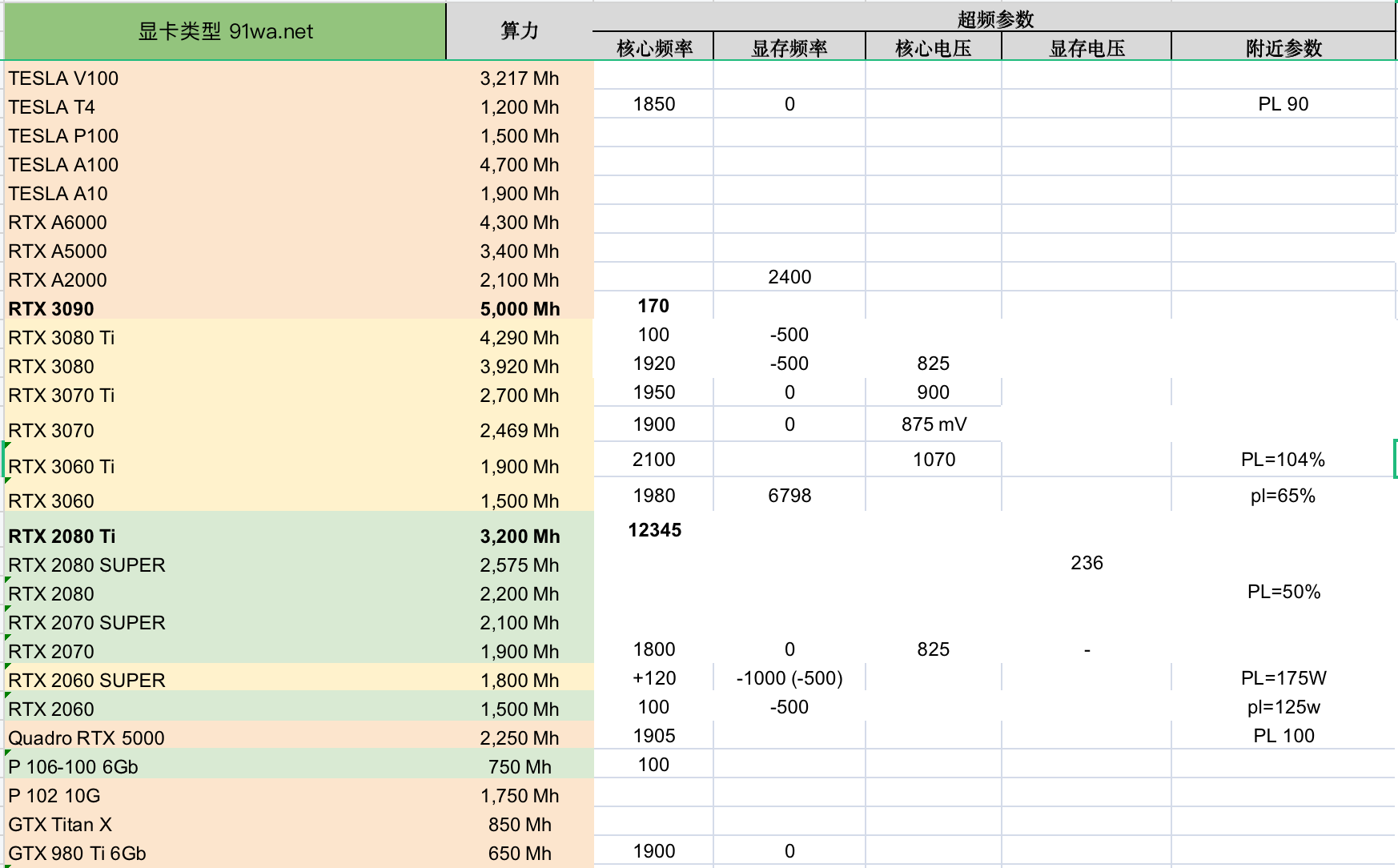 Ton币GPU算力表和显卡挖TON币超频参数表插图