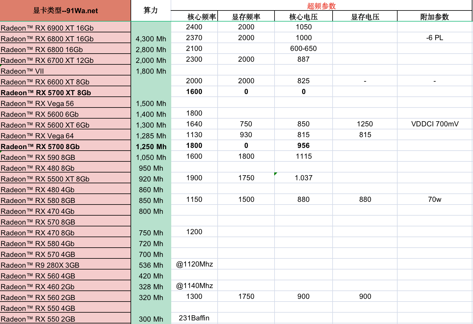 Ton币GPU算力表和显卡挖TON币超频参数表插图2