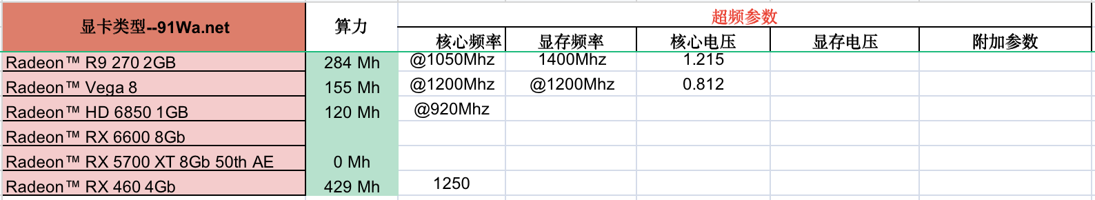 Ton币GPU算力表和显卡挖TON币超频参数表插图3