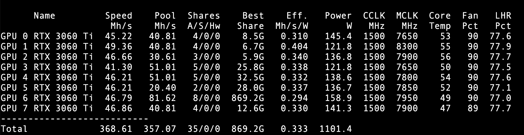 lolMiner 1.47挖矿内核下载插图