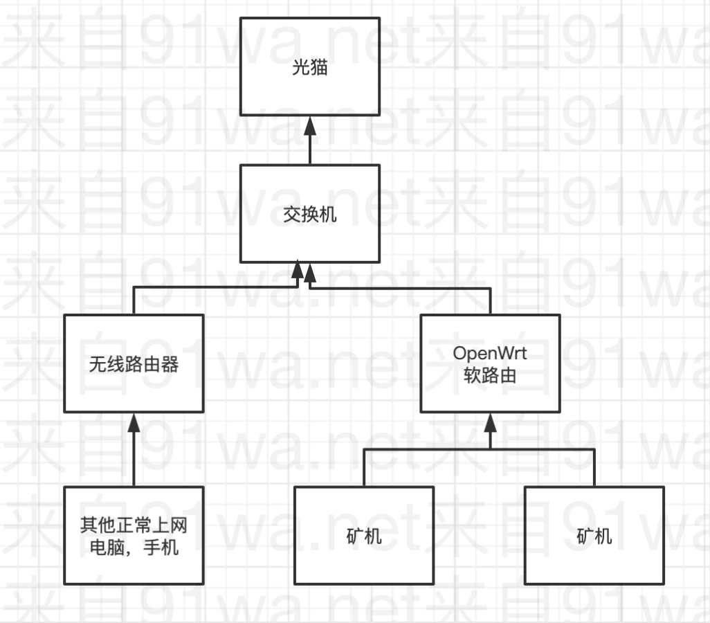 如何屏蔽挖矿内核软件抽水流量地址（支持windows+hiveos+芯片专业矿机）插图3