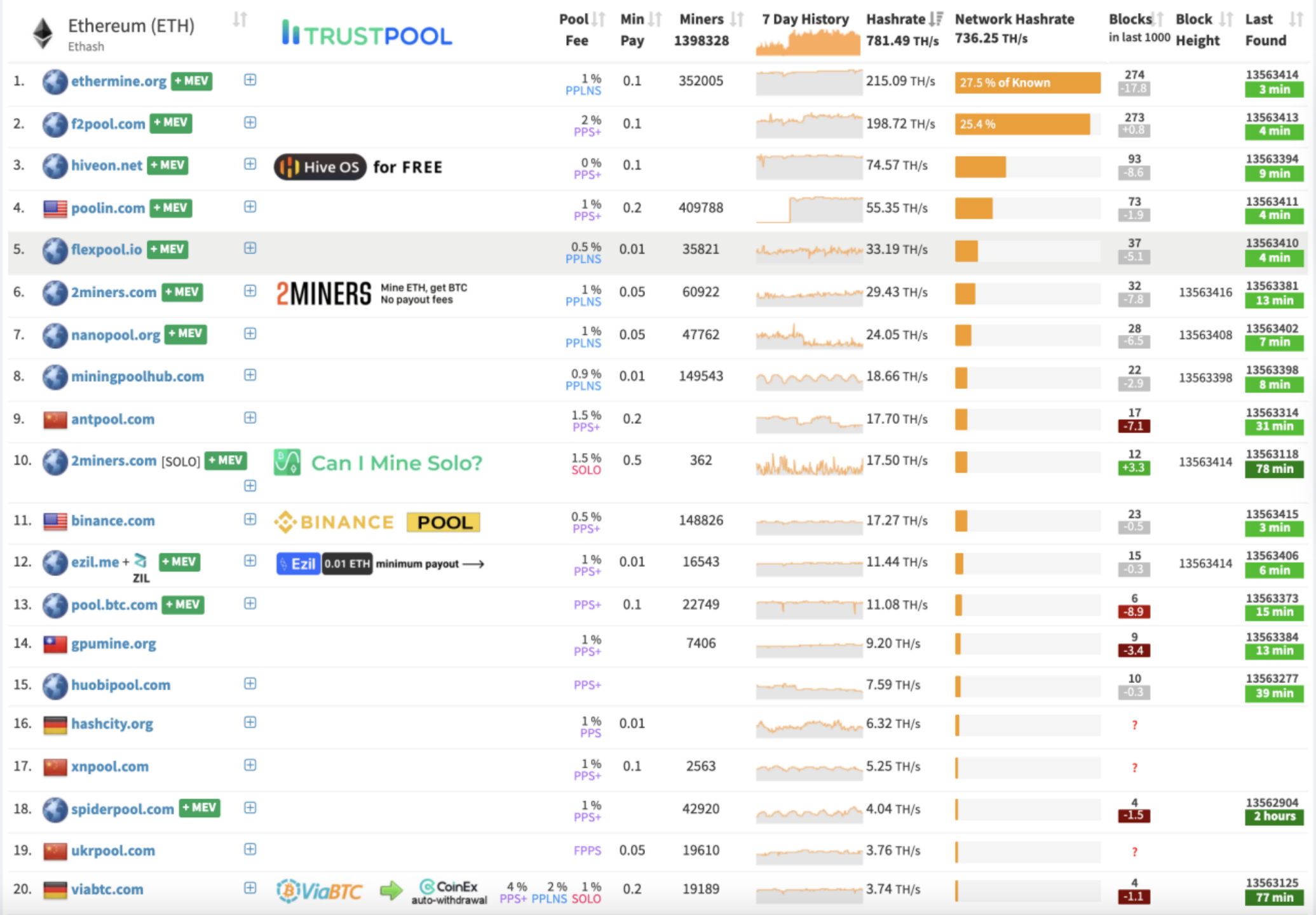 Ethermine矿池介绍和使用方法插图