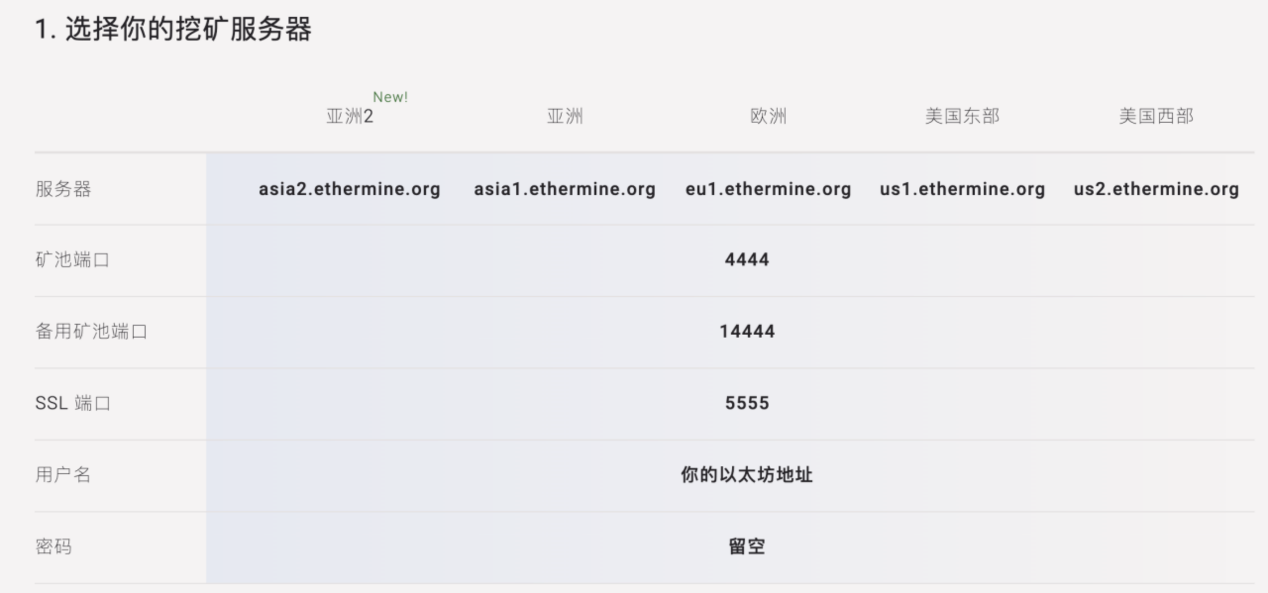 Ethermine矿池介绍和使用方法插图1