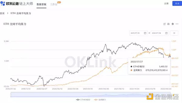 以太坊2.0 POS 后矿工们应该怎么办插图