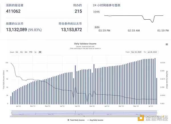 以太坊2.0 POS 后矿工们应该怎么办插图5