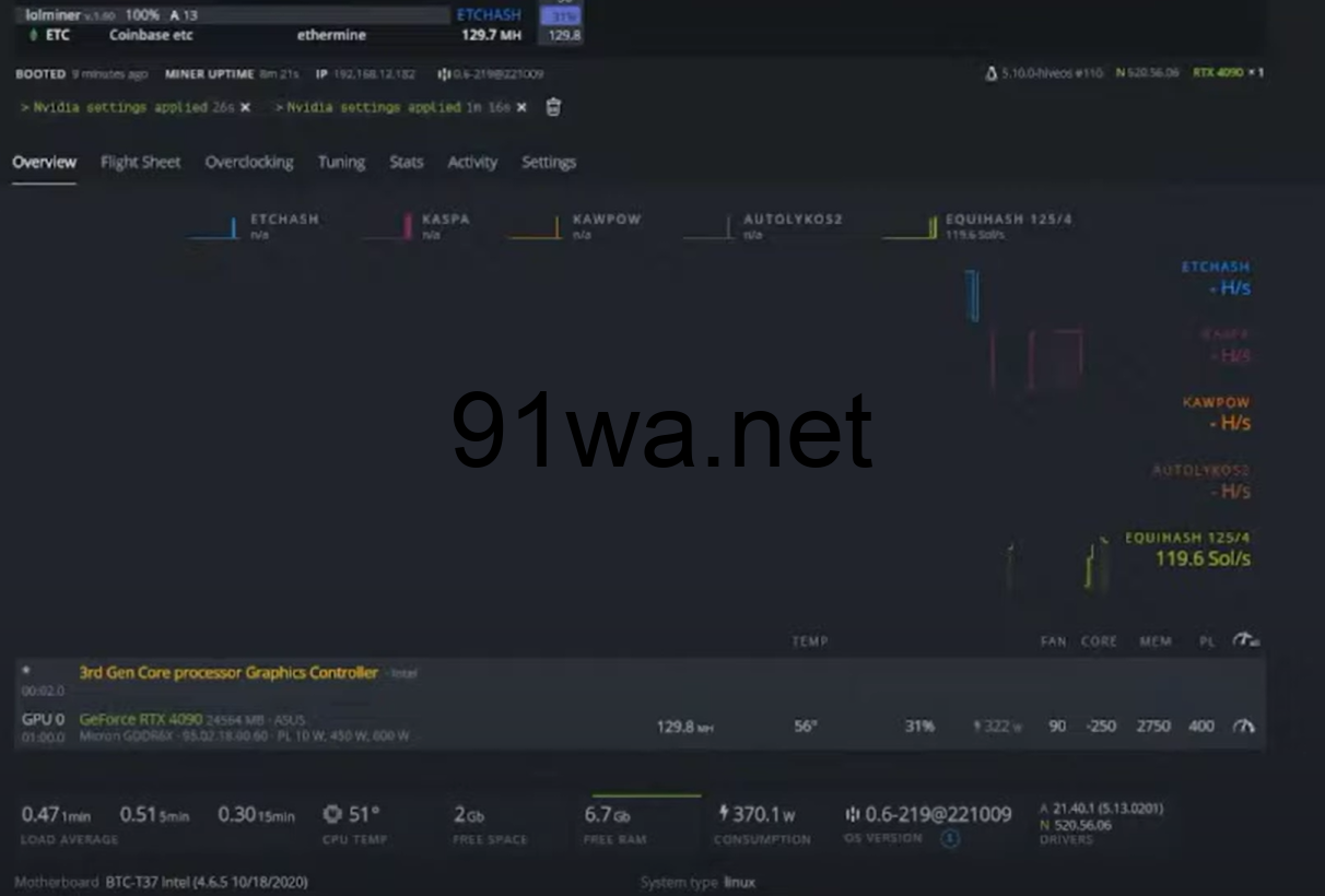 rtx 4090 hashrate etchash