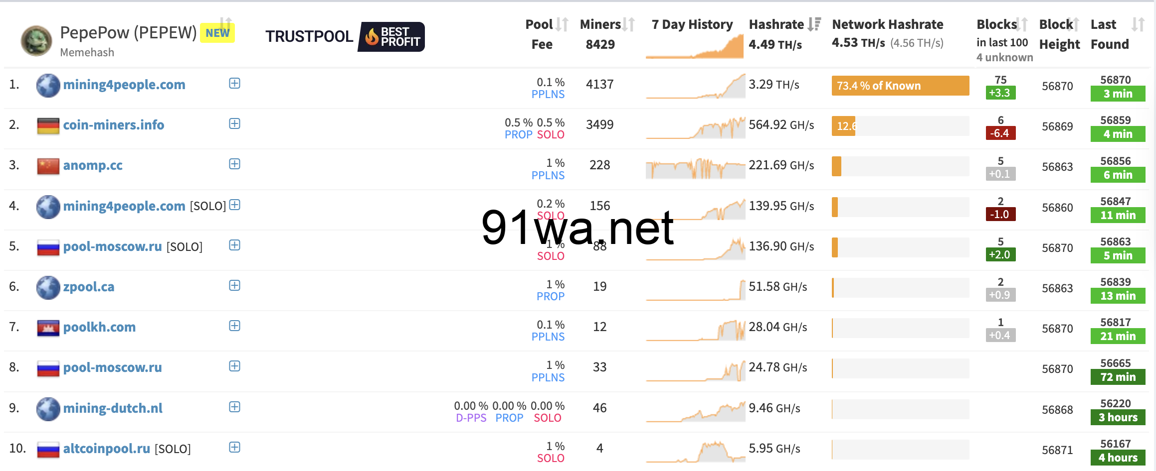 如何挖PePe Pow(PEPEW)币，PEPEW币挖矿教程，PEPEW币钱包申请教程插图2